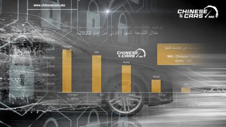 ترتيب الشركات الصينية الاكثر مبيًعا في السعودية لتسعة أشهر من عام 2022م