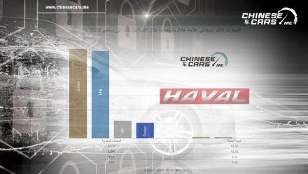 جوليان أكثر السيارات مبيعًا لدى هافال بالسعودية خلال التسعة أشهر من عام 2022م