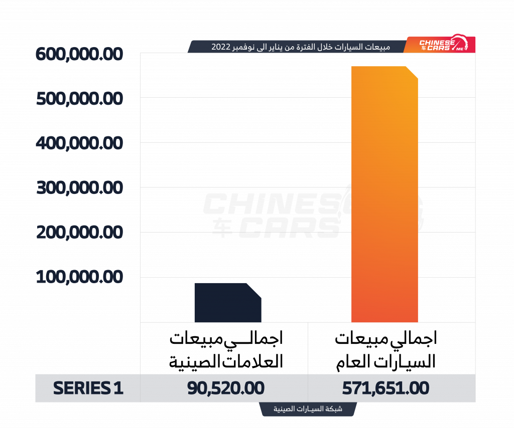 الحصة السوقية لمبيعات السيارات الصينية, شبكة السيارات الصينية