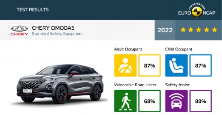 شيري أومودا 5 تعبر بوابة أوروبا بعد اجتيازها اختبارات السلامة الأوروبية ENCAP