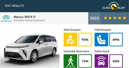 ماذا تعرف عن ماكسيوس ميفا 9 الفان العائلي الكهربائي التي فازت بالعلامة الكاملة (5 نجوم) باختبارات ENCAP الأوروبية.