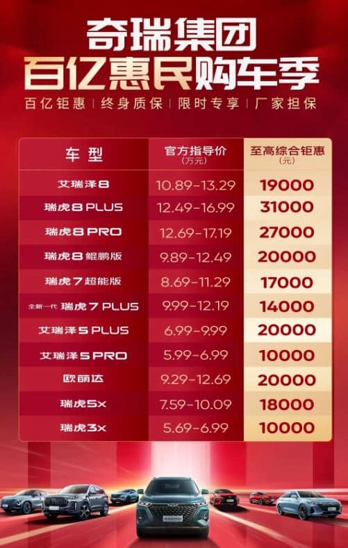 الأسعار في الصين, شبكة السيارات الصينية