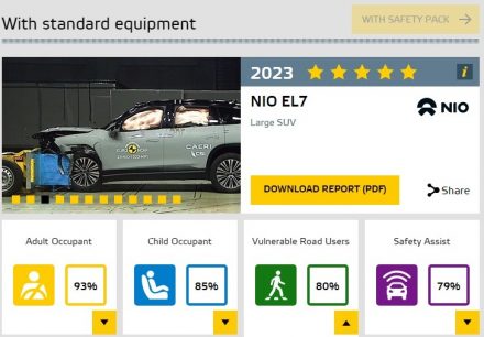 تعرف على نتائج اختبارات Euro NCAP لإصداري EL7 و ET5 من علامة NIO الصينية لعام 2023