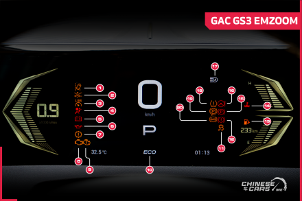 تعرف على جي ايه سي GS3 EMZOOM وأبرز العلامات التحذيرية الموجودة في شاشة العدادات