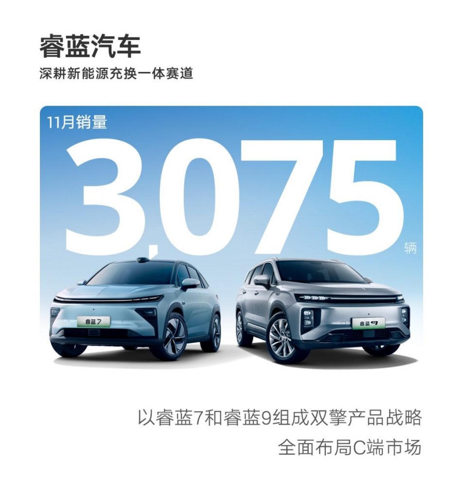 مبيعات جيلي, شبكة السيارات الصينية