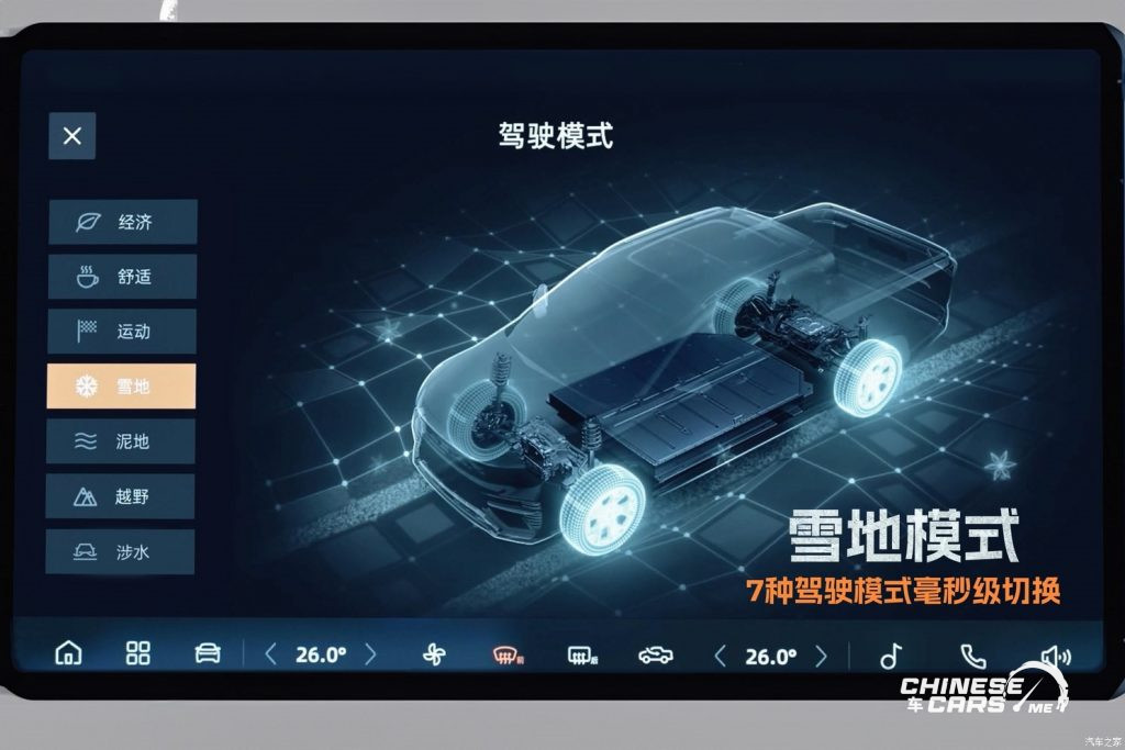 Radar Horizon, شبكة السيارات الصينية
