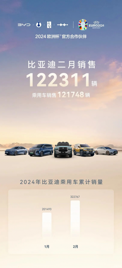 بي واي دي تحقق أكثر من 122 ألف سيارة مبيعًا في فبراير 2024
