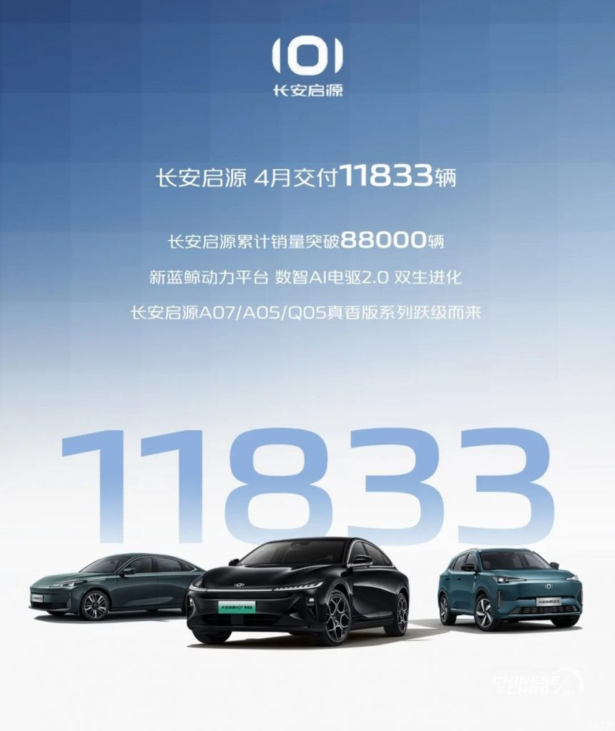 شبكة السيارات الصينية – شانجان أوتوموبيل تسجل نموًا في مبيعاتها بنسبة 68% على أساس سنوي من يناير إلى أبريل 2024