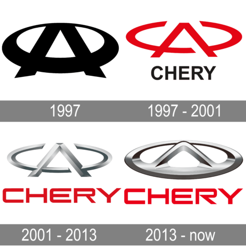 تعرف على شركة شيري الصينية ومراحل تطور شعارها حتى عام 2024