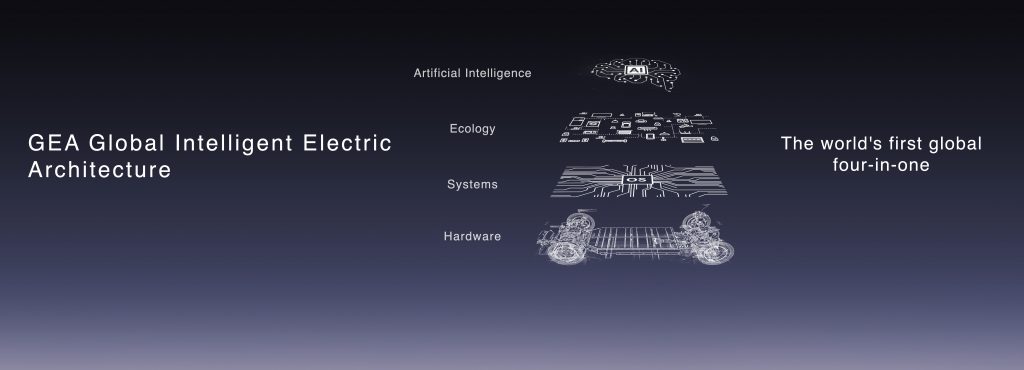 شبكة السيارات الصينية – ماذا تعرف عن منصة GEA من جيلي والتي تشمل سيارة EX5 الجديدة الكهربائية