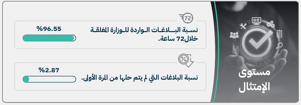 شبكة السيارات الصينية – وزارة التجارة تعلن نتائج تقييم وكلاء السيارات في السعودية - (تقييم شركة الجبر القابضة)