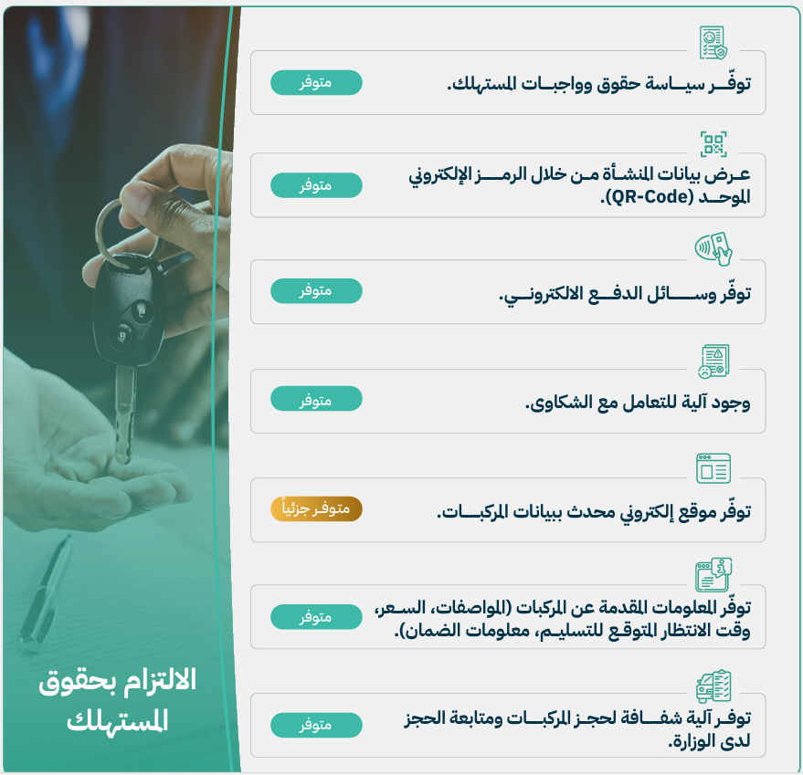 شبكة السيارات الصينية – تقييم وزارة التجارة لأداء شركة توزيع وتسويق السيارات المحدودة – وكلاء GWM في السعودية