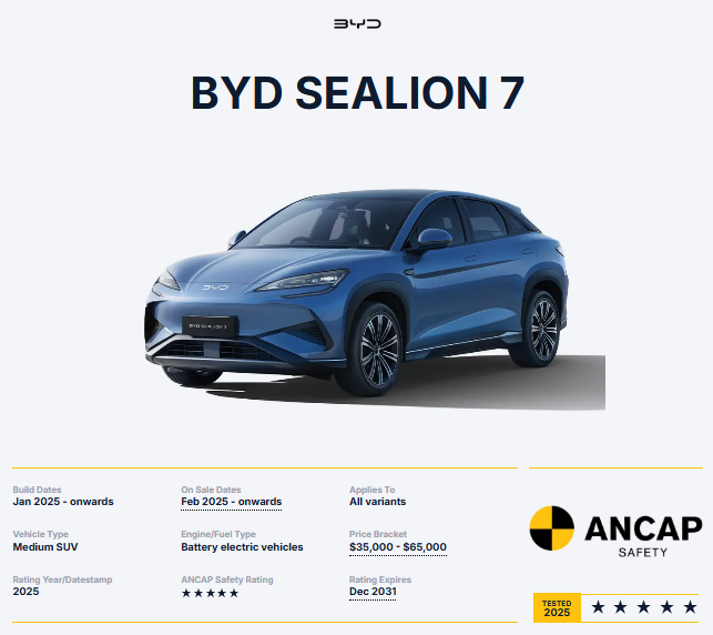 شبكة السيارات الصينية – أبرز أنظمة السلامة بسيارة BYD SeaLion 7 موديل 2025 بالسعودية