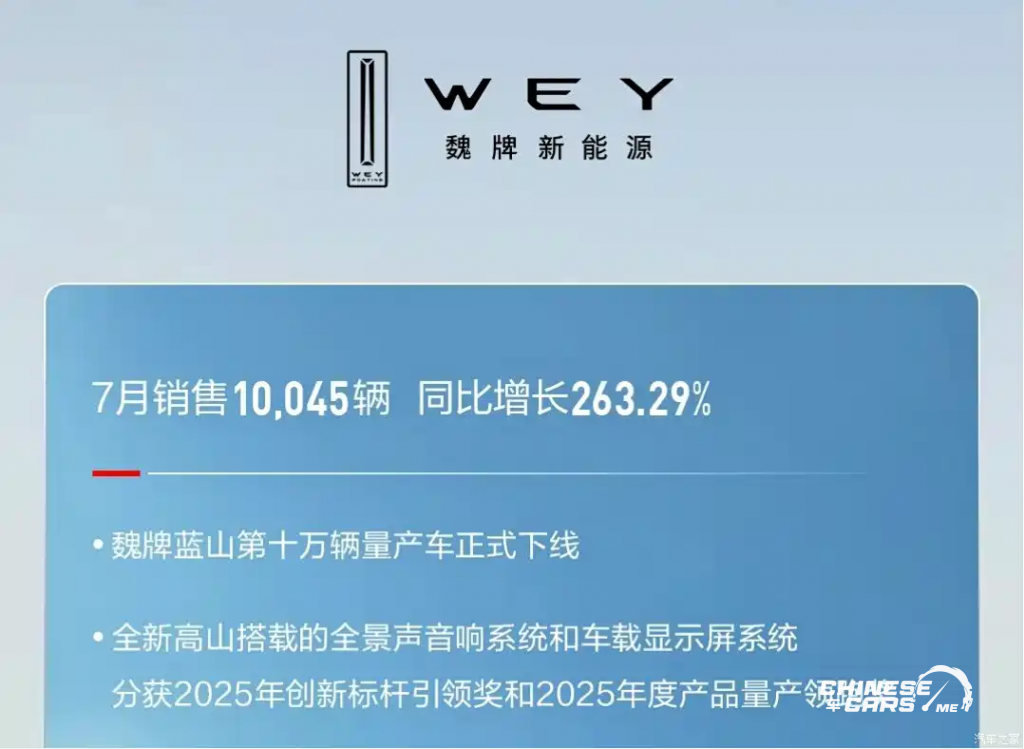 شبكة السيارات الصينية – جريت وول موتورز GWM تسجّل نموًا في يوليو 2025: أكثر من 104 ألف سيارة مباعة ومبيعات الطاقة الجديدة ترتفع بأكثر من 43%