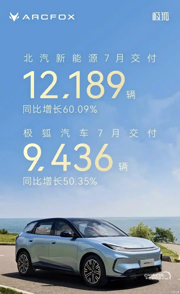 شبكة السيارات الصينية – مبيعات مجموعة بايك للسيارات ترتفع بنسبة 2.3% في يوليو 2025 وتسجّل 935 ألف مركبة منذ بداية العام
