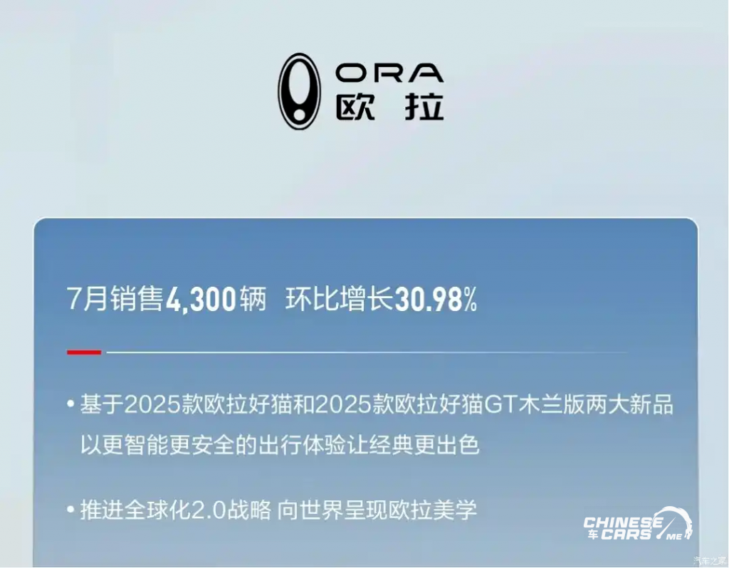 شبكة السيارات الصينية – جريت وول موتورز GWM تسجّل نموًا في يوليو 2025: أكثر من 104 ألف سيارة مباعة ومبيعات الطاقة الجديدة ترتفع بأكثر من 43%