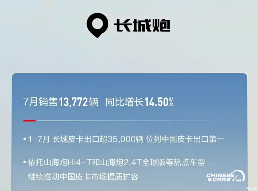 شبكة السيارات الصينية – جريت وول موتورز GWM تسجّل نموًا في يوليو 2025: أكثر من 104 ألف سيارة مباعة ومبيعات الطاقة الجديدة ترتفع بأكثر من 43%
