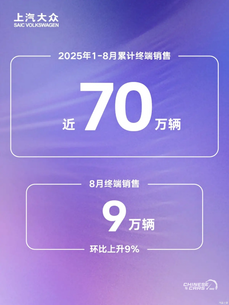 مبيعات مجموعة SAIC أغسطس 2025: نمو قياسي بنسبة 41% وتوسع في الطاقة الجديدة والأسواق العالمية 7 شبكة السيارات الصينية – مبيعات مجموعة SAIC أغسطس 2025: نمو قياسي بنسبة 41% وتوسع في الطاقة الجديدة والأسواق العالمية