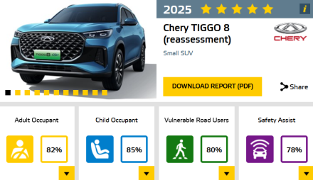 Chery TIGGO 8 تحصد تقييم 5 نجوم في اختبارات Euro NCAP لعام 2025