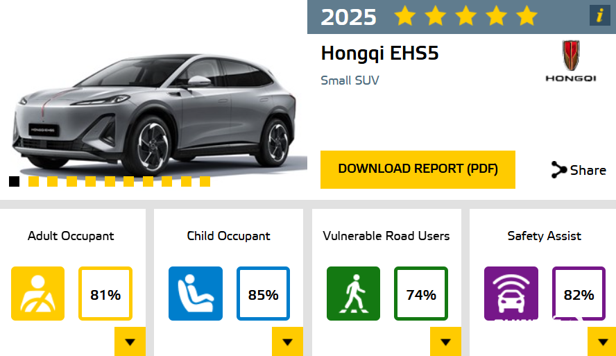 Hongqi EHS5 تحصد تقييم 5 نجوم في اختبارات السلامة الأوروبية Euro NCAP لعام 2025 1 Hongqi EHS5 تحصد تقييم 5 نجوم في اختبارات السلامة الأوروبية Euro NCAP لعام 2025