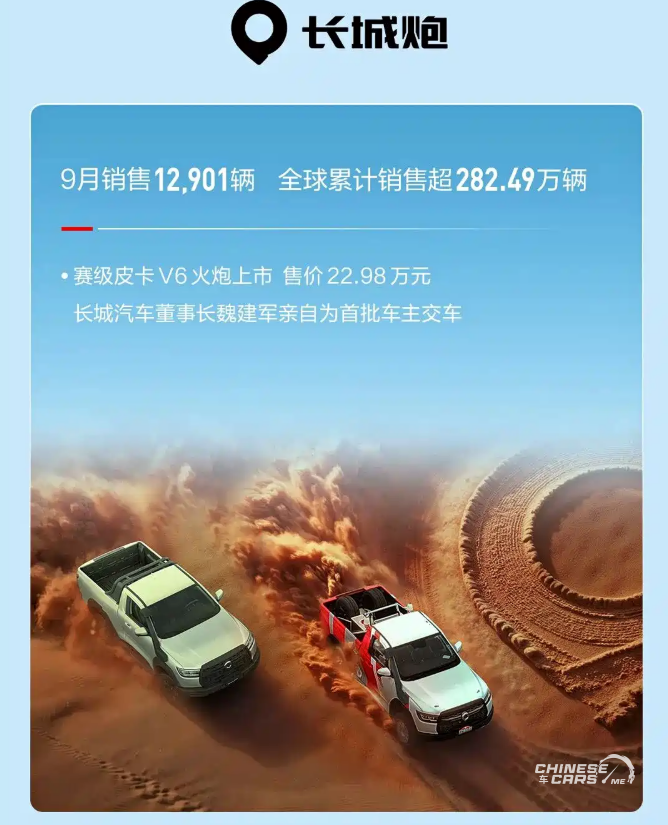 شبكة السيارات الصينية – GWM تحقق نموًا سنويًا 23.29% في سبتمبر 2025 وتواصل تعزيز حضورها في سوق الطاقة الجديدة