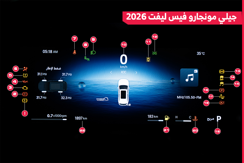 جيلي مونجارو فيس ليفت 2026.. وأهم العلامات التحذيرية في شاشة عداداتها 7 شبكة السيارات الصينية – جيلي مونجارو فيس ليفت 2026.. وأهم العلامات التحذيرية في شاشة عداداتها