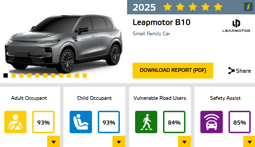 Leapmotor B10 تحصد 5 نجوم في اختبارات Euro NCAP لعام 2025