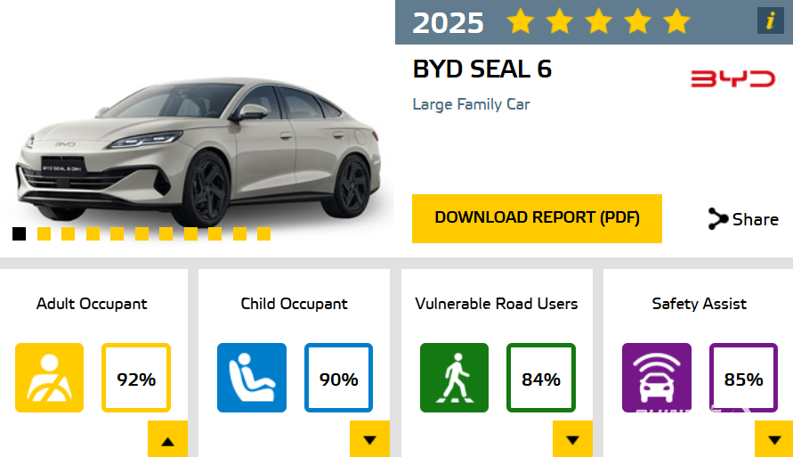 BYD SEAL 6 تحقق تقييم 5 نجوم في اختبارات السلامة الأوروبية Euro NCAP 1 BYD SEAL 6 تحقق تقييم 5 نجوم في اختبارات السلامة الأوروبية Euro NCAP