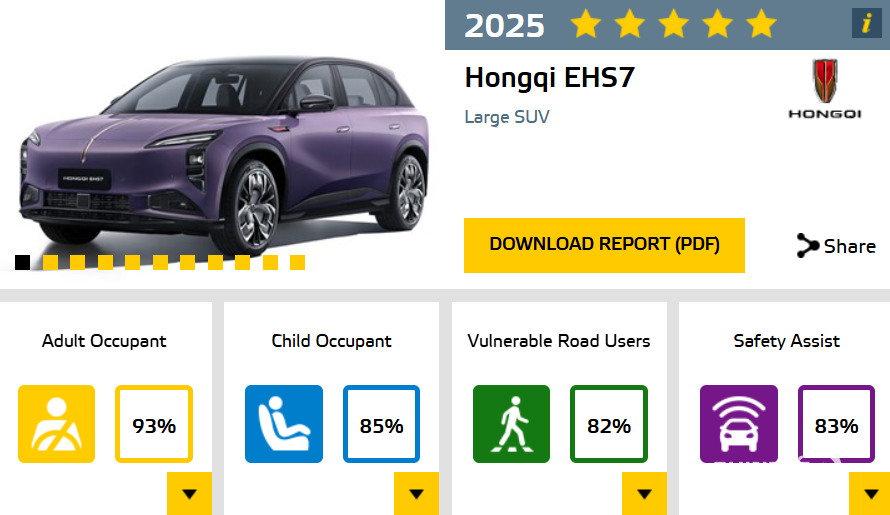 Hongqi EHS7: خمس نجوم في Euro NCAP تؤكد تفوقها في معايير السلامة 1 Hongqi EHS7: خمس نجوم في Euro NCAP تؤكد تفوقها في معايير السلامة