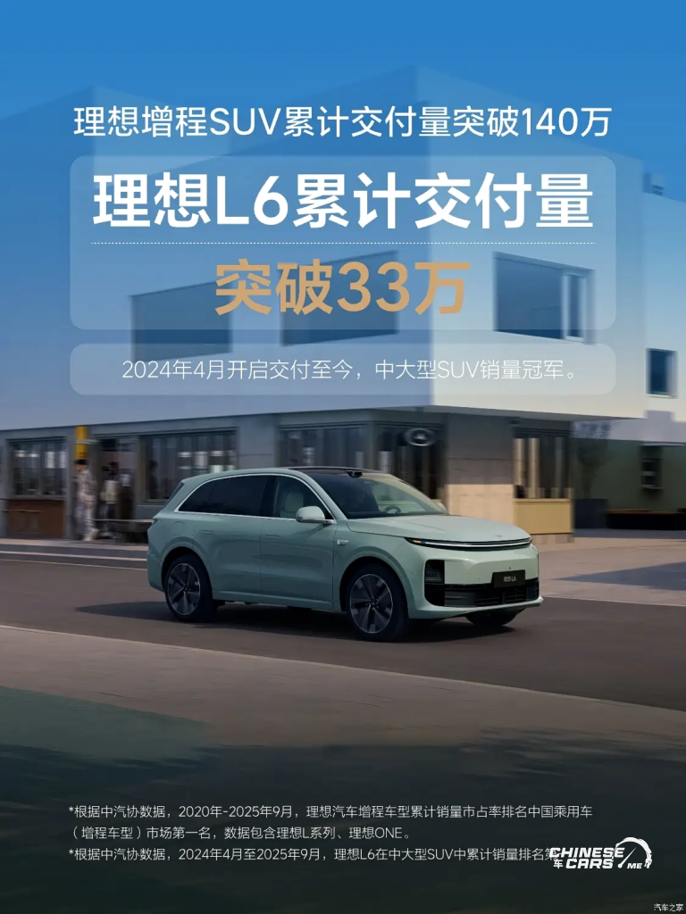 شبكة السيارات الصينية – Li Auto تتجاوز حاجز 1.4 مليون سيارة بنظام المدى الممتد في الصين.