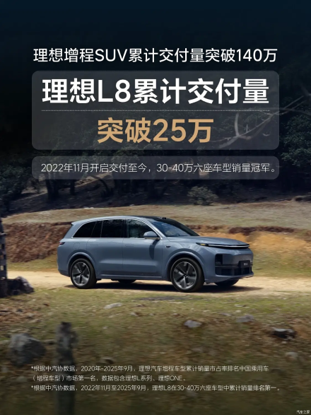 Li Auto تتجاوز حاجز 1.4 مليون سيارة بنظام المدى الممتد في الصين.