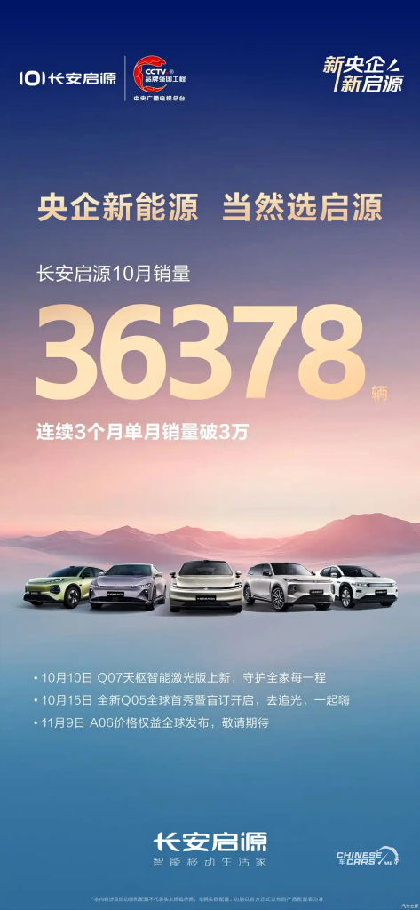 نمو قياسي: مبيعات شانجان أوتوموبيل في أكتوبر تتجاوز 278 ألف سيارة 4 شبكة السيارات الصينية – نمو قياسي: مبيعات شانجان أوتوموبيل في أكتوبر تتجاوز 278 ألف سيارة