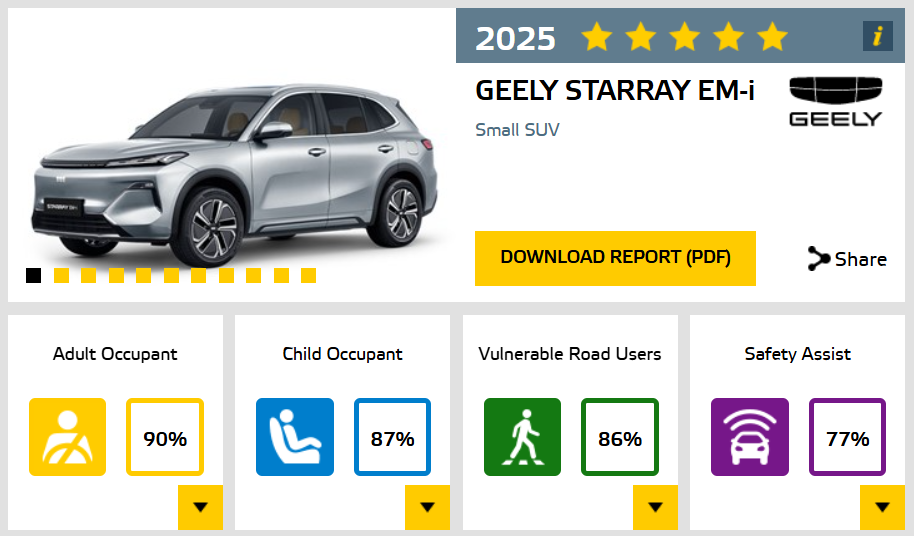 GEELY STARRAY EM-i تحصل على 5 نجوم في اختبارات Euro NCAP