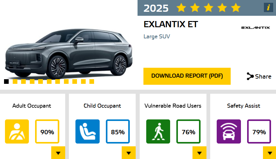 EXLANTIX ET تحصد تقييم 5 نجوم في اختبارات السلامة الأوروبية Euro NCAP