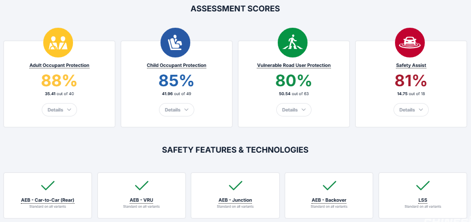 MG7 تحصل على تقييم 5 نجوم في اختبارات السلامة ANCAP 5 شبكة السيارات الصينية – MG7 تحصل على تقييم 5 نجوم في اختبارات السلامة ANCAP