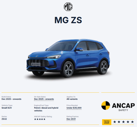 MG ZS تحصل على تقييم 5 نجوم في اختبارات السلامة ANCAP