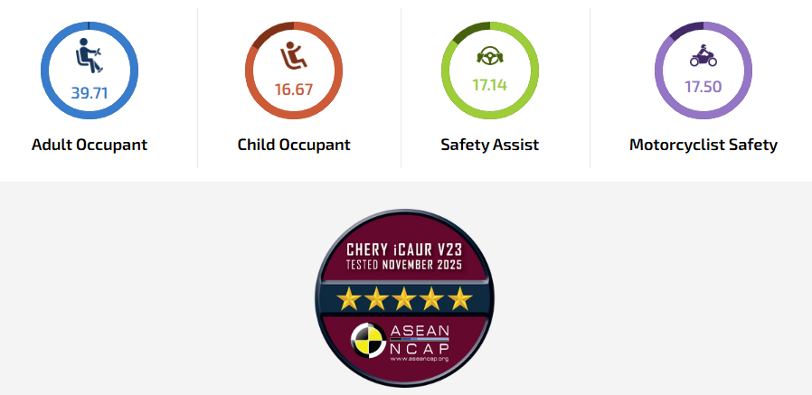 CHERY iCAUR V23 تحقق 5 نجوم في اختبارات السلامة ASEAN NCAP