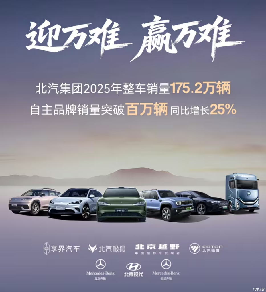 مجموعة بايك تسجل 1.75 مليون سيارة في 2025: قفزة قوية للعلامات المحلية ونمو تاريخي للطاقة الجديدة والتصدير