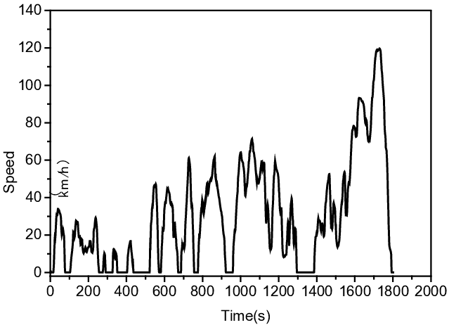 شبكة السيارات الصينية &ndash; CLTC الصيني مقابل WLTP/WLTC وNEDC وEPA: الدليل الفني الأشمل لفهم مدى السيارات الكهربائية والهجينة وكيف يُحسب رسميًا ولماذا يختلف بين الدول