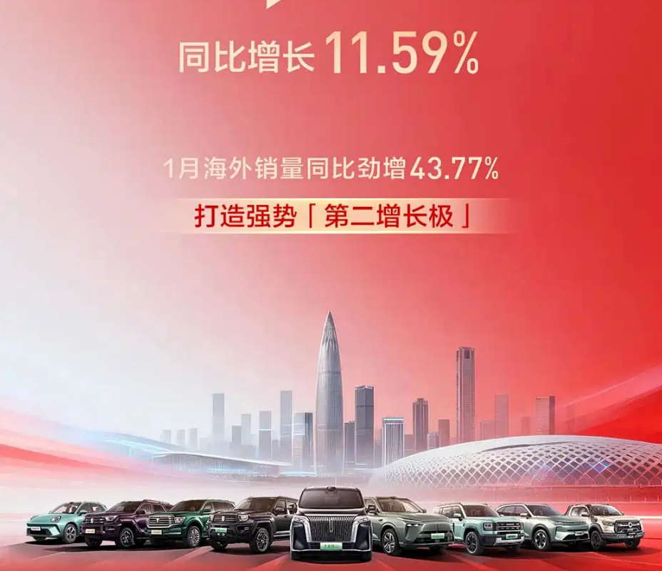 GWM تبدأ 2026 بقوة: مبيعات يناير تتجاوز 90 ألف سيارة ونمو الصادرات بنسبة 43.7%