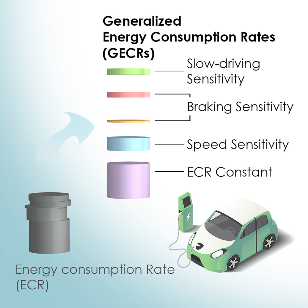 شبكة السيارات الصينية &ndash; CLTC الصيني مقابل WLTP/WLTC وNEDC وEPA: الدليل الفني الأشمل لفهم مدى السيارات الكهربائية والهجينة وكيف يُحسب رسميًا ولماذا يختلف بين الدول
