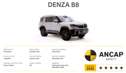 دينزا B8 تثبت تفوقها عالميًا: خمس نجوم أمان في اختبارات ANCAP تؤكد مكانتها بين أقوى SUV الفاخرة