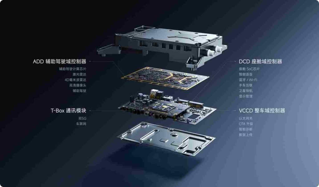 شاومي SU7 موديل 2026 تنطلق بتحديثات شاملة: سلامة أعلى وتجهيزات قياسية أقوى وشاسيه “التنين” ومدى يصل إلى 902 كم 62 شبكة السيارات الصينية – شاومي SU7 موديل 2026 تنطلق بتحديثات شاملة: سلامة أعلى وتجهيزات قياسية أقوى وشاسيه “التنين” ومدى يصل إلى 902 كم