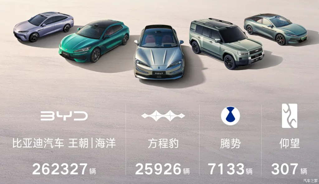 شبكة السيارات الصينية &ndash; قفزة تاريخية لعملاق السيارات الكهربائية: BYD تتجاوز 300 ألف سيارة في شهر واحد وتكسر حاجز 700 ألف خلال الربع الأول 2026