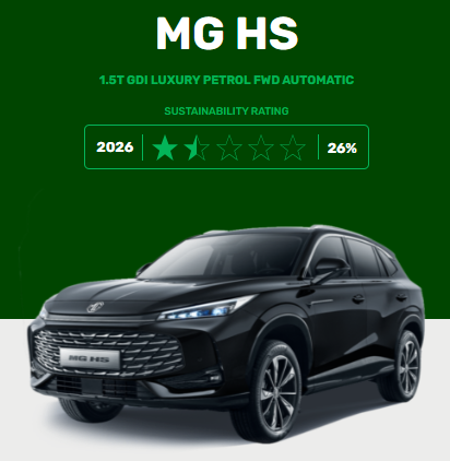 MG HS تحصل على 1.5 نجمة من أصل 5 نجوم في اختبارات Green NCAP