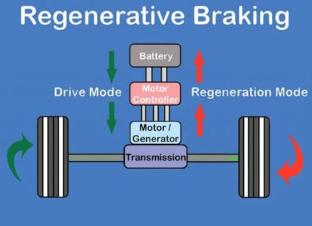 ما هو نظام الكبح المتجدد Regenerative Braking وكيف يعمل؟