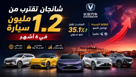 شانجان تقترب من 1.2 مليون سيارة في 6 أشهر.. الصادرات تقفز 35.1% والطاقة الجديدة تواصل النمو عالميًا