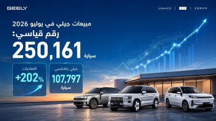 مبيعات جيلي في يوليو 2026 تسجل رقمًا قياسيًا بـ250,161 سيارة.. الصادرات تقفز 202% وجيلي جالاكسي تتجاوز 107 آلاف