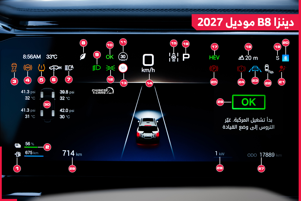 شبكة السيارات الصينية &ndash; دليل شاشة عدادات دينزا B8 2027 والعلامات التحذيرية
