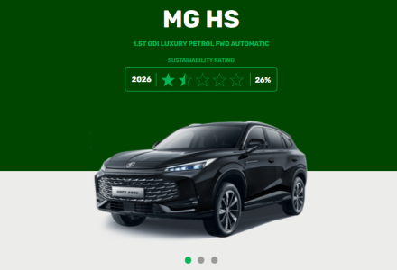 MG HS تحصل على تقييم 1.5 نجمة من Green NCAP
